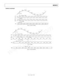 AD9626BCPZRL7-250 Datasheet Pagina 7