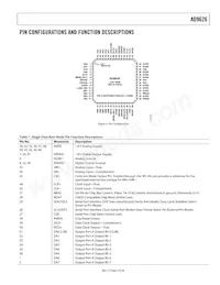 AD9626BCPZRL7-250 Datasheet Pagina 9