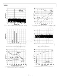 AD9626BCPZRL7-250 Datasheet Pagina 14