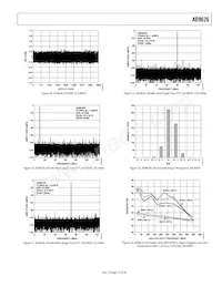 AD9626BCPZRL7-250 Datasheet Pagina 15