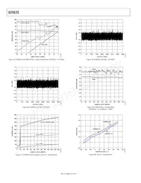 AD9626BCPZRL7-250 Datasheet Pagina 16