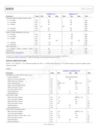 AD9628BCPZRL7-125 Datasheet Pagina 6