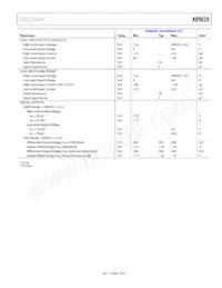 AD9628BCPZRL7-125 Datasheet Pagina 7