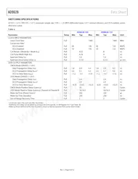 AD9628BCPZRL7-125 Datasheet Pagina 8