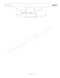 AD9628BCPZRL7-125 Datasheet Pagina 11