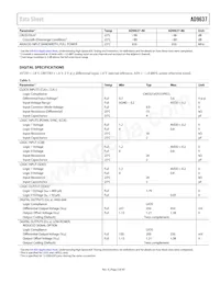 AD9637BCPZRL7-80 Datenblatt Seite 5