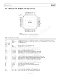 AD9637BCPZRL7-80 Datenblatt Seite 9