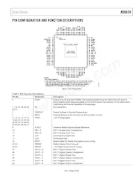 AD9639BCPZ-210 Datasheet Pagina 9