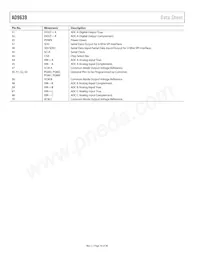 AD9639BCPZ-210 Datasheet Pagina 10