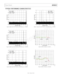 AD9639BCPZ-210 Datasheet Pagina 11