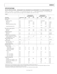 AD9640ABCPZ-125 Datasheet Page 5