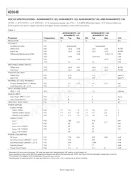 AD9640ABCPZ-125 Datasheet Page 6