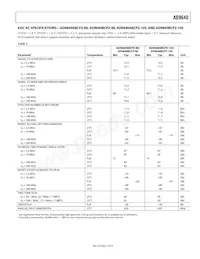 AD9640ABCPZ-125 Datasheet Page 7