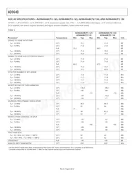 AD9640ABCPZ-125 Datasheet Page 8