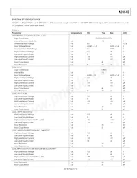 AD9640ABCPZ-125 Datenblatt Seite 9