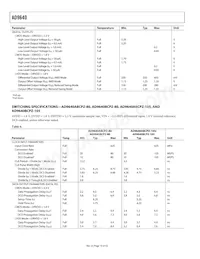 AD9640ABCPZ-125 Datasheet Pagina 10