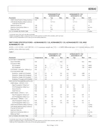 AD9640ABCPZ-125 Datasheet Page 11