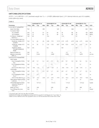 AD9650BCPZRL7-105數據表 頁面 7