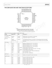 AD9650BCPZRL7-105數據表 頁面 11