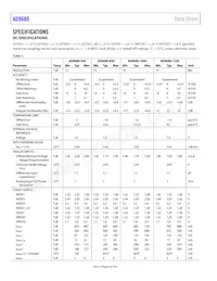 AD9680BCPZRL7-1250 Datasheet Page 6