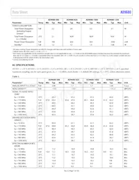 AD9680BCPZRL7-1250 Datasheet Page 7