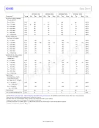 AD9680BCPZRL7-1250 Datasheet Page 8