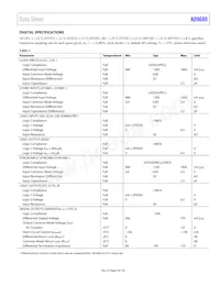 AD9680BCPZRL7-1250 Datasheet Page 9