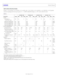 AD9680BCPZRL7-1250 Datasheet Pagina 10