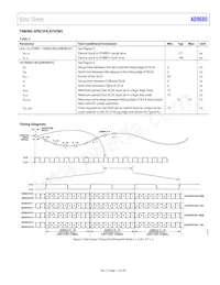 AD9680BCPZRL7-1250 Datasheet Pagina 11