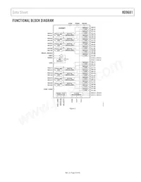 AD9681BBCZRL7-125 Datasheet Pagina 3