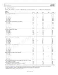 AD9681BBCZRL7-125 Datasheet Pagina 5