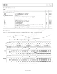 AD9681BBCZRL7-125 Datasheet Pagina 8