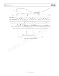 AD9681BBCZRL7-125 Datasheet Pagina 11