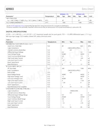 AD9683BCPZRL7-250 Datenblatt Seite 6