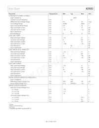 AD9683BCPZRL7-250 Datenblatt Seite 7