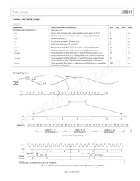 AD9683BCPZRL7-250 Datenblatt Seite 9