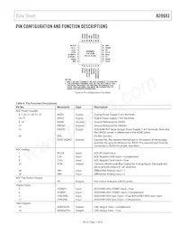 AD9683BCPZRL7-250 Datenblatt Seite 11