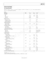 AD9726BSVZRL Datasheet Pagina 3