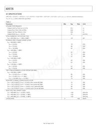 AD9726BSVZRL Datasheet Pagina 4