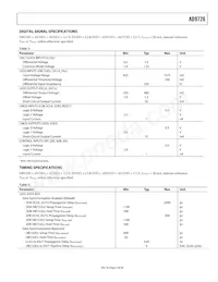 AD9726BSVZRL Datasheet Pagina 5