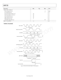 AD9726BSVZRL Datenblatt Seite 6