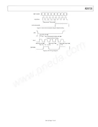 AD9726BSVZRL Datasheet Pagina 7