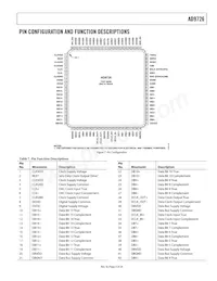 AD9726BSVZRL Datasheet Pagina 9