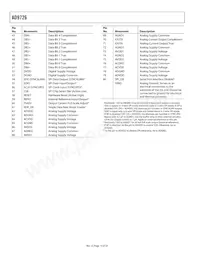 AD9726BSVZRL Datasheet Pagina 10