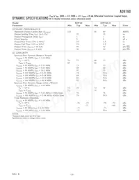 AD9760ARU50RL7 Datasheet Page 3