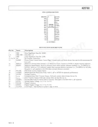 AD9760ARU50RL7 Datasheet Pagina 5