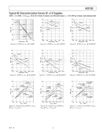 AD9760ARU50RL7 Datasheet Pagina 7