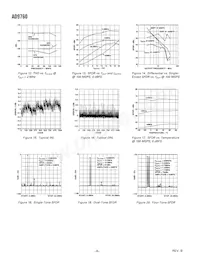 AD9760ARU50RL7 Datasheet Pagina 8