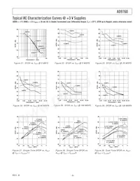 AD9760ARU50RL7 Datasheet Page 9