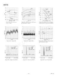 AD9760ARU50RL7 Datasheet Page 10